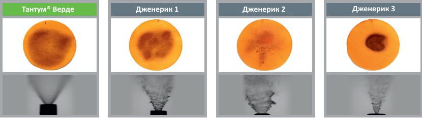 Исследование