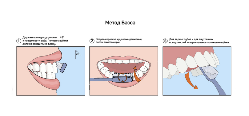 Метод Бааса